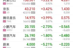 现货白银涨逾2% 创2012年以来最高水平