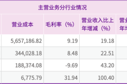 圆通2024年业绩实现增长，但寄予厚望的国际业务还没破局