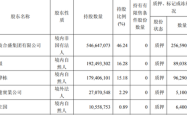 合盛硅业：未与特变电工就股权转让事宜接触或洽谈