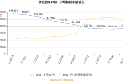 集运股早盘逆市走高 中远海能涨逾10%中远海控涨逾5%