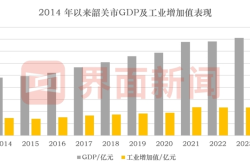 广东北部小城韶关，进击算力重镇