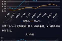 东山精密拟59亿“吞下”索尔思光电，袁氏家族再施并购“魔法”