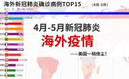 美国新冠肺炎最新消息：疫情持续发展，疫苗接种工作稳步推进