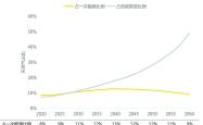 我国2024年清洁能源投资规模占全球三分之一