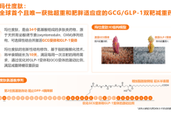 信达生物减肥药获批，能否挑战两大进口竞品？