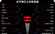 WTT美国大满贯单打签表公布，孙颖莎王楚钦等将出战