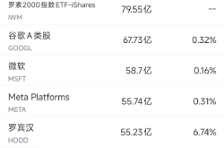7日8美股成交额前20：英伟达市值突破3.9万亿美元
