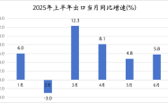上半年我国出口同比增长5.9%，韧性来自哪里？