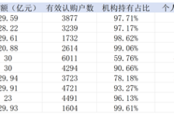 机构成首批科创债ETF认购主力，份额折算提升交易便利性