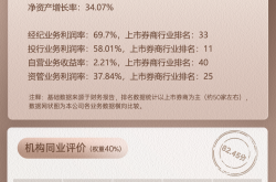 上市券商领军人物领导力TOP榜丨成长发展券商榜单：信达证券总经理祝瑞敏第五 网络声量评价排名第十五
