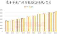 广州上半年GDP落后重庆逾800亿，汽车制造尚未走出负增长