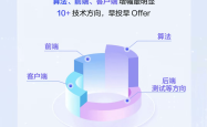 大厂开抢2026届毕业生：字节将发超5000个offer，阿里招7000人