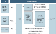 正品控股港股IPO：对最大客户牛奶公司存在重大依赖风险 债台高筑仍持续向实控人“清仓式”分红