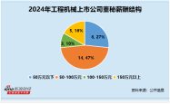 工程机械行业董秘观察：金道科技唐伟将37岁 为行业内最年轻 收1次警示函 薪酬58万元