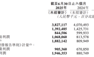 收入下滑营业利润却涨超40%，网易云音乐保守推广起了作用
