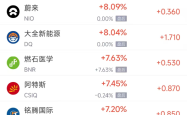 周五热门中概股涨跌不一 拼多多涨3.67%，台积电跌0.88%
