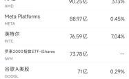 8月15日美股成交额前20：联合健康获巴菲特建仓，股价大涨12%