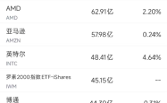 8月18日美股成交额前20：Meta旗下AI业务半年四次重组