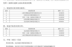 【独家】公费水痘疫苗现历史最低价，一年内价格已腰斩