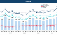 赚了85亿港元！牛市助推港交所业绩创新高，南向资金占港股日均成交额23%
