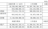 江淮汽车上半年净亏7.73亿，高端乘用车尊界还未呈现规模效益