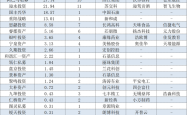 高毅、玄元、重阳重仓股大曝光！百亿私募443亿元都买了啥？