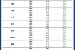 国内期货主力合约涨多跌少，多晶硅、氧化铝涨超4%