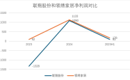 财说丨联翔股份业绩扭亏为盈？靠赊销撑起的扭亏幻象