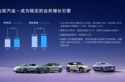 吉利汽车盘中涨超3% 机构称私有化极氪后有望增厚公司业绩