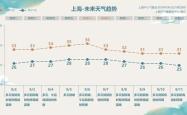 上海发布暴雨蓝警+雷电黄警，防汛防台四级响应启动