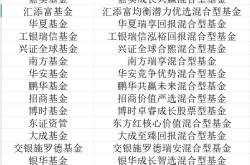 首批26只名单公布！新模式浮动管理费基金来了，均为全市场选股型