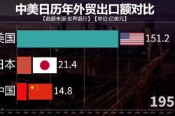 中美互降关税后，外贸一线情况如何？