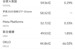 5月23日美股成交额前20：特朗普对苹果发出关税威胁