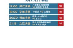 世乒赛今日赛程：孙颖莎王曼昱巅峰对决，王楚钦冲击三大赛单打首冠