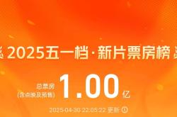 2025五一档新片电影总票房破亿