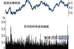 分析：英美两国均逢假日休市 流动性减弱之际美债期货料震荡