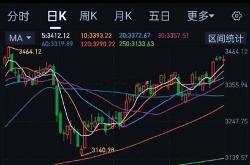 博时市场点评5月26日：两市震荡盘整，成交再度缩量
