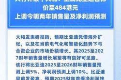 大和：升网易-S目标价至235港元 新游戏产品线稳健