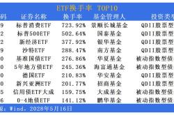 泓德基金：上周港股创新药板块表现亮眼
