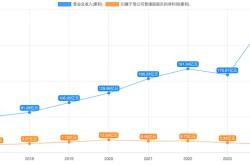 云中马6.4亿元定增背后：二股东频繁巨额减持套现 多名前十大流通股东加速离场