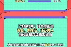 勃起导航：探索男性健康领域的绿色通道