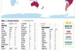美国新冠肺炎最新消息：疫情持续，疫苗接种加速进行