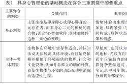 具身智能的哲学反思⑤｜李恒威、秦书渊：庄子的身心论对当代具身心智理论的启示