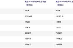 商业地产企稳回暖，内地收入飙升助力领展全年收益同比增长4.8%