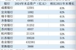 金融人·事｜14年估值大逆转：从“被歧视”到“香饽饽”的城商行样本
