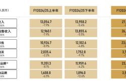 疯狂签约新兴户外品牌背后，滔搏还没摆脱“耐克阿迪依赖症”