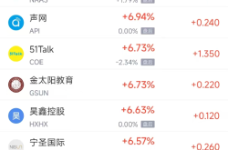 周二热门中概股涨跌不一 理想汽车涨6.07%，京东跌1.37%
