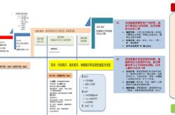 创金合信基金魏凤春：按兵不动