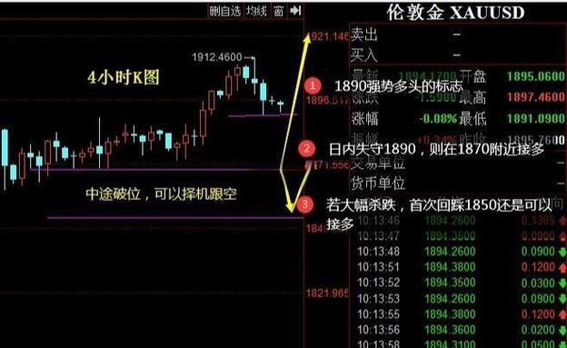 博时基金王祥：短期黄金市场呈现明显过热局面 第1张