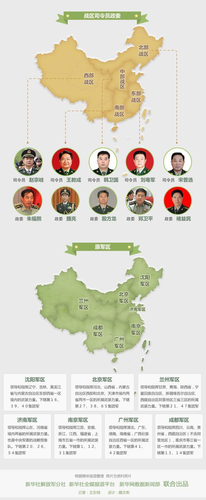 五大战区划分图:中国军事战略布局的全新视角 第1张 五大战区划分图:中国军事战略布局的全新视角 第1张